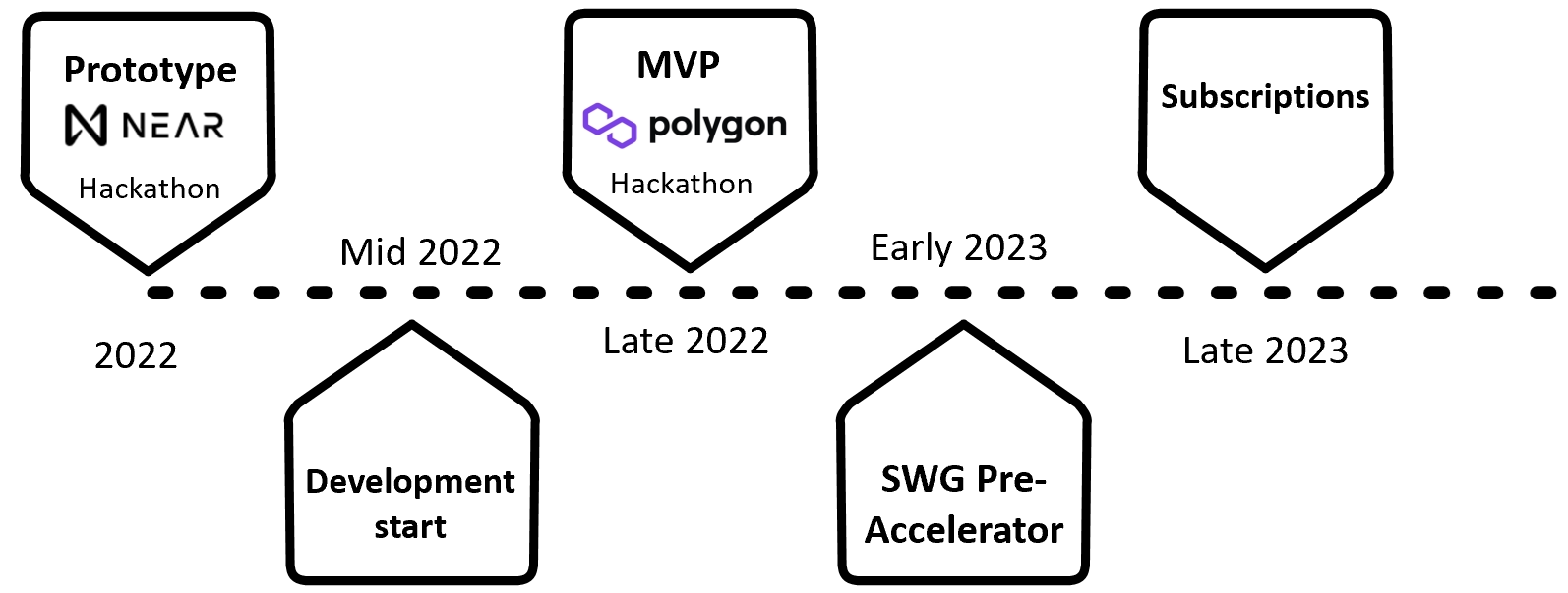 Toolblox history timeline